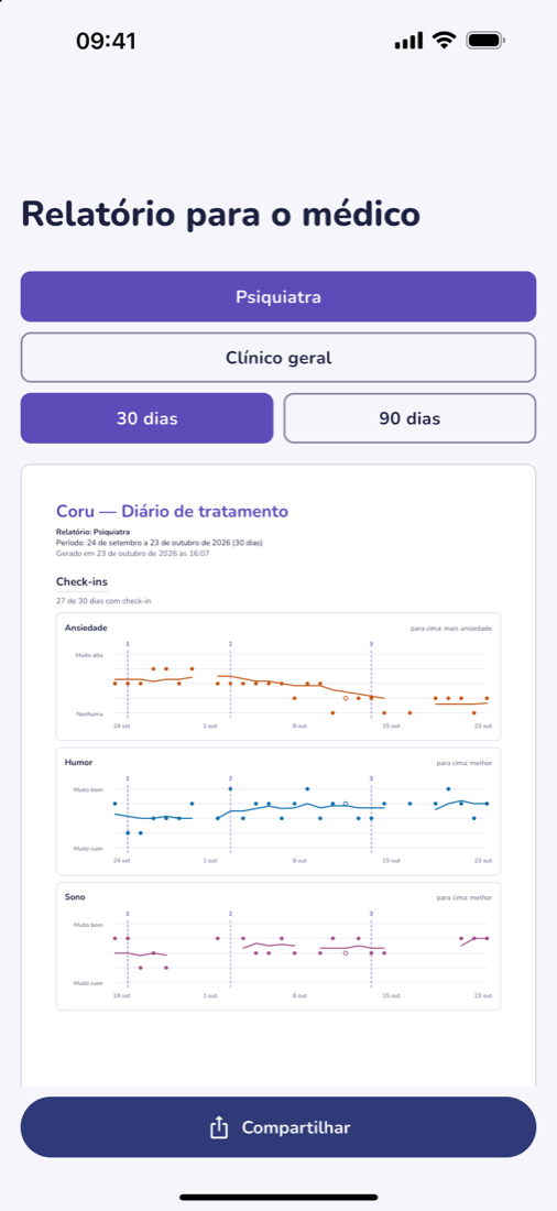Prévia do relatório em PDF do Coru, com os gráficos das escalas do período.